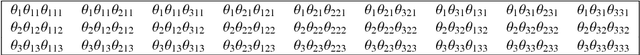 Figure 2 for A geometric characterisation of sensitivity analysis in monomial models