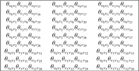 Figure 4 for A geometric characterisation of sensitivity analysis in monomial models