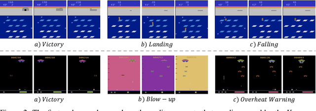 Figure 3 for Noisy Agents: Self-supervised Exploration by Predicting Auditory Events