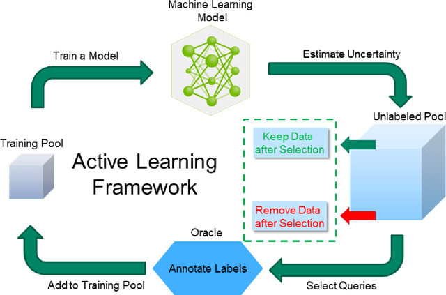 Figure 2 for Diminishing Uncertainty within the Training Pool: Active Learning for Medical Image Segmentation