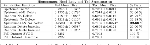 Figure 1 for Diminishing Uncertainty within the Training Pool: Active Learning for Medical Image Segmentation