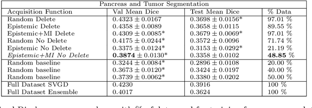 Figure 3 for Diminishing Uncertainty within the Training Pool: Active Learning for Medical Image Segmentation