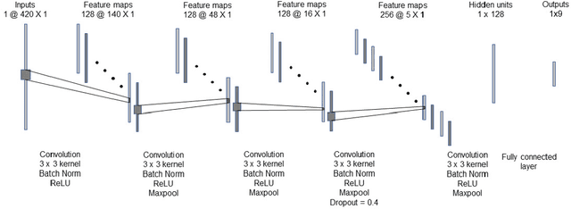 Figure 1 for Source detection via multi-label classification