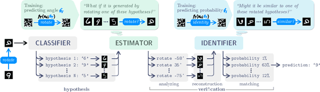 Figure 3 for Leveraging Systematic Knowledge of 2D Transformations