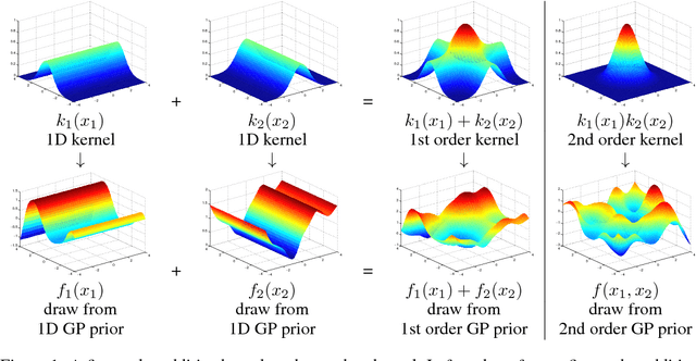 Figure 1 for Additive Gaussian Processes
