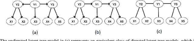 Figure 3 for Conformative Filtering for Implicit Feedback Data