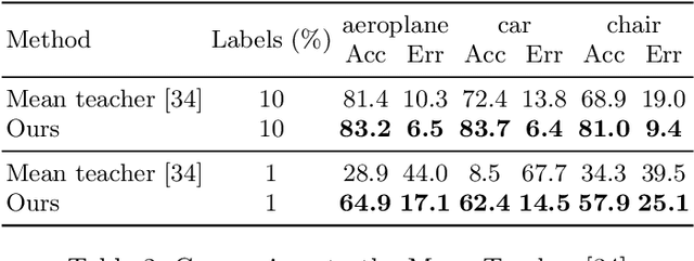 Figure 4 for Semi-supervised Viewpoint Estimation with Geometry-aware Conditional Generation
