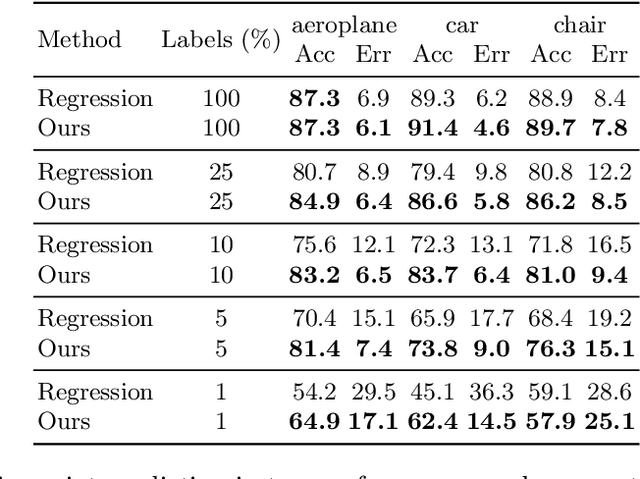 Figure 2 for Semi-supervised Viewpoint Estimation with Geometry-aware Conditional Generation