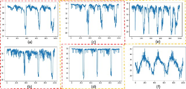 Figure 1 for Dynamic Relation Discovery and Utilization in Multi-Entity Time Series Forecasting