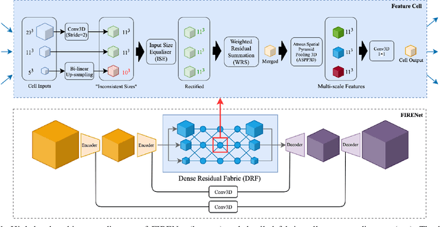 Figure 1 for Fabric Image Representation Encoding Networks for Large-scale 3D Medical Image Analysis