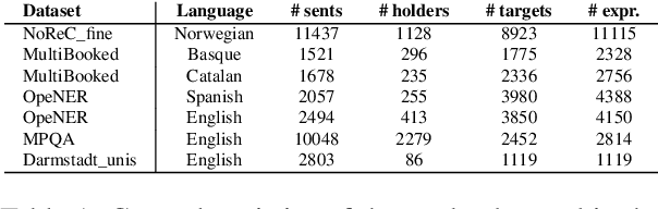 Figure 2 for LyS_ACoruña at SemEval-2022 Task 10: Repurposing Off-the-Shelf Tools for Sentiment Analysis as Semantic Dependency Parsing
