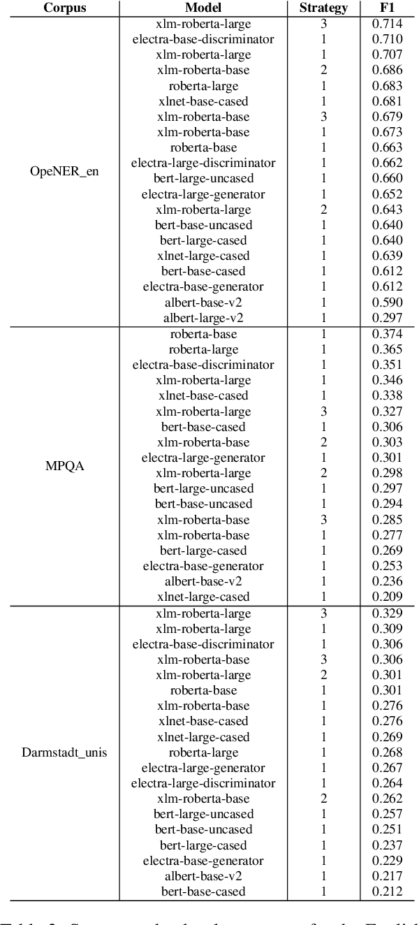 Figure 4 for LyS_ACoruña at SemEval-2022 Task 10: Repurposing Off-the-Shelf Tools for Sentiment Analysis as Semantic Dependency Parsing