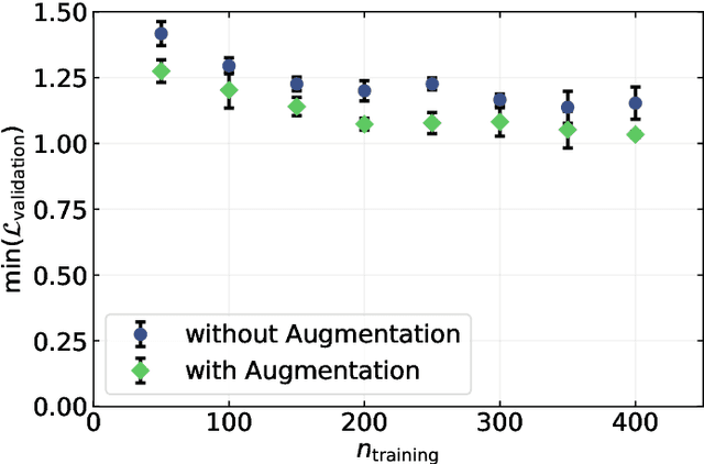 Figure 3 for Image-Based Size Analysis of Agglomerated and Partially Sintered Particles via Convolutional Neural Networks