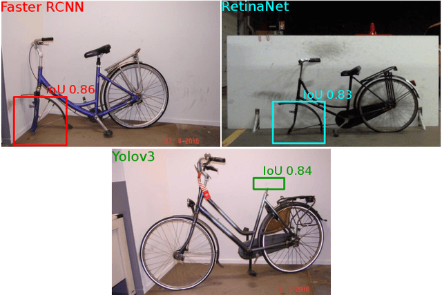 Figure 1 for Hallucination In Object Detection -- A Study In Visual Part Verification