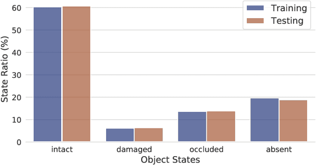 Figure 4 for Hallucination In Object Detection -- A Study In Visual Part Verification