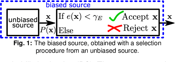 Figure 1 for A Sequence Selection Bound for the Capacity of the Nonlinear Fiber Channel