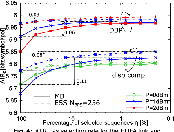 Figure 4 for A Sequence Selection Bound for the Capacity of the Nonlinear Fiber Channel