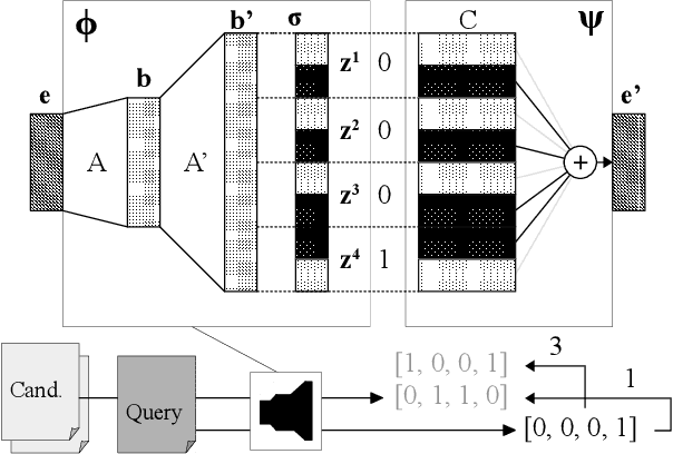 Figure 1 for Hamming Sentence Embeddings for Information Retrieval