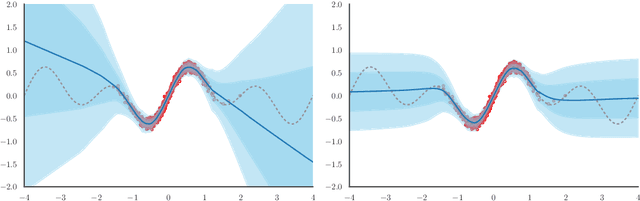 Figure 1 for Augmenting Neural Networks with Priors on Function Values