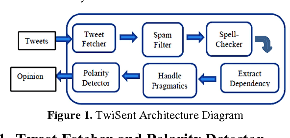 Figure 1 for TwiSent: A Multistage System for Analyzing Sentiment in Twitter