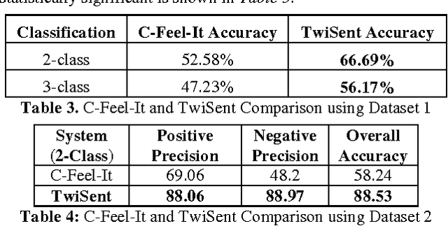 Figure 3 for TwiSent: A Multistage System for Analyzing Sentiment in Twitter