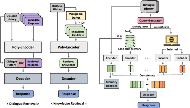 Figure 1 for Empirical study on BlenderBot 2.0 Errors Analysis in terms of Model, Data and User-Centric Approach