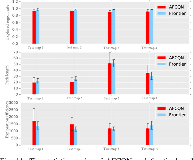 Figure 3 for Deep Reinforcement Learning based Automatic Exploration for Navigation in Unknown Environment