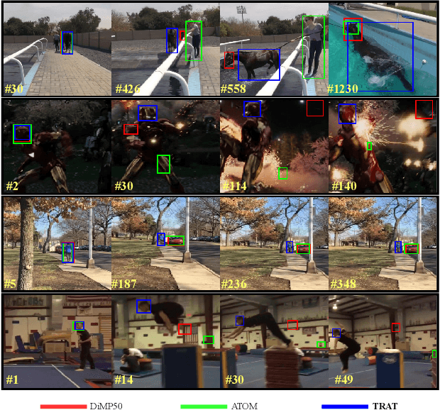 Figure 1 for TRAT: Tracking by Attention Using Spatio-Temporal Features