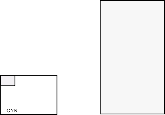 Figure 1 for Template based Graph Neural Network with Optimal Transport Distances