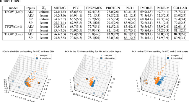 Figure 4 for Template based Graph Neural Network with Optimal Transport Distances