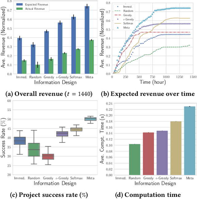 Figure 2 for Information Design in Crowdfunding under Thresholding Policies