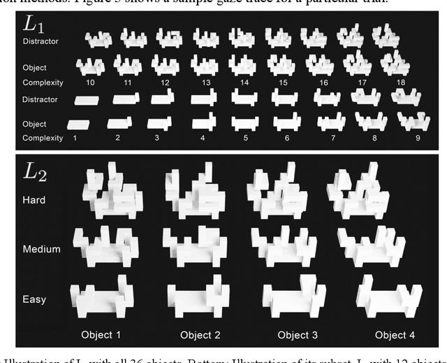 Figure 1 for Active Observer Visual Problem-Solving Methods are Dynamically Hypothesized, Deployed and Tested