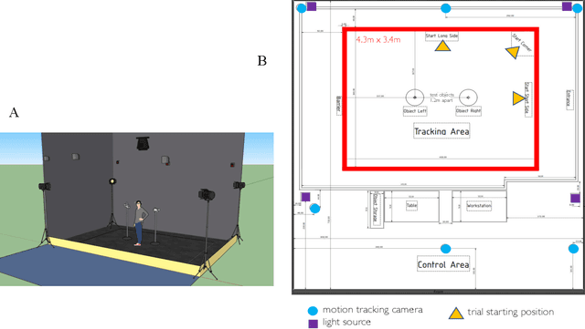 Figure 2 for Active Observer Visual Problem-Solving Methods are Dynamically Hypothesized, Deployed and Tested