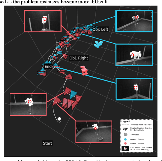 Figure 3 for Active Observer Visual Problem-Solving Methods are Dynamically Hypothesized, Deployed and Tested