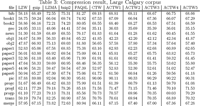 Figure 3 for Adaptive Context Tree Weighting