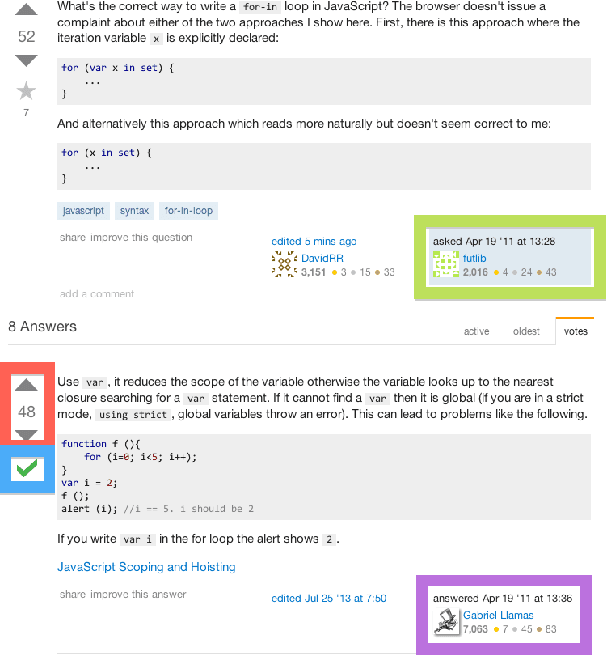 Figure 1 for The Myopia of Crowds: A Study of Collective Evaluation on Stack Exchange
