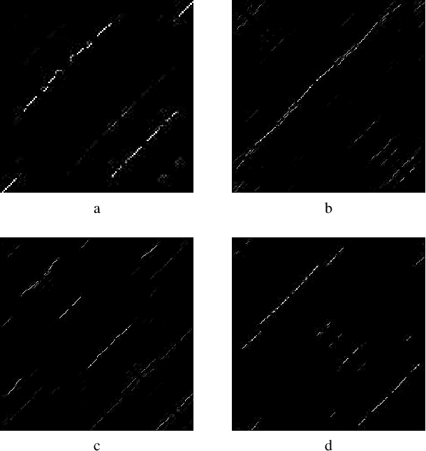 Figure 2 for Classification of Noncoding RNA Elements Using Deep Convolutional Neural Networks
