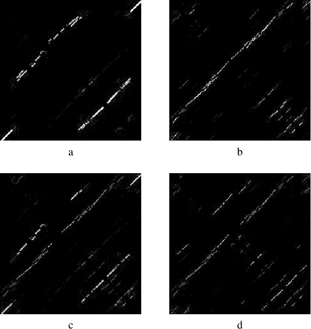 Figure 4 for Classification of Noncoding RNA Elements Using Deep Convolutional Neural Networks