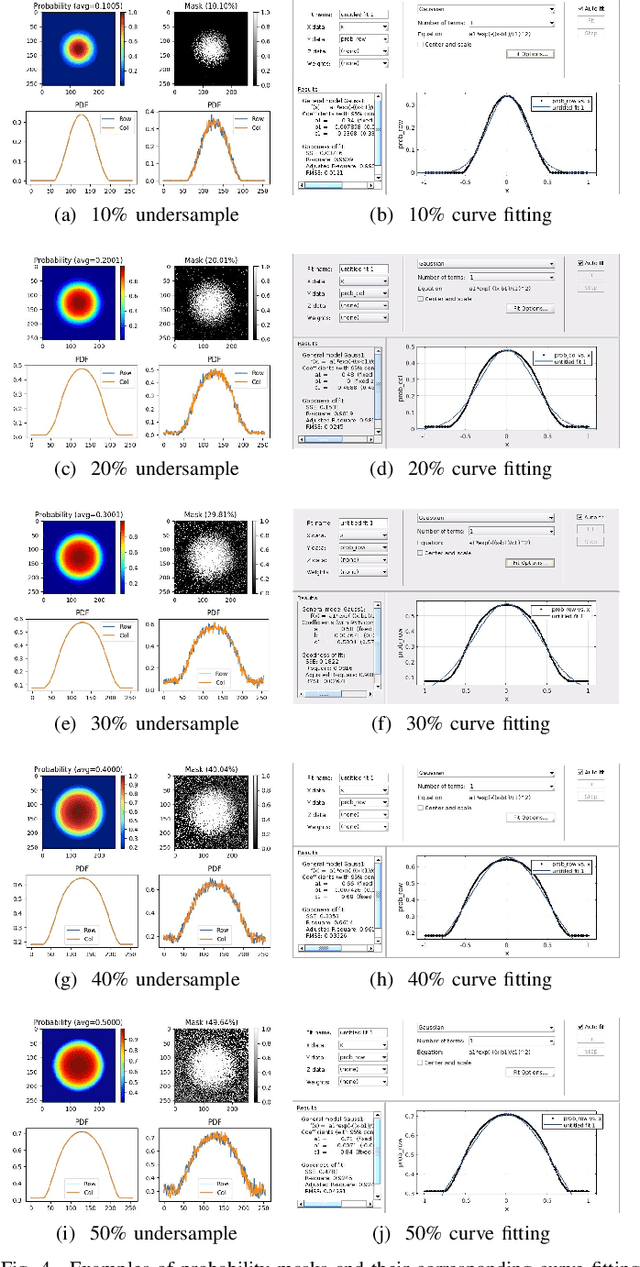 Figure 4 for Deep Learning Guided Undersampling Mask Design for MR Image Reconstruction