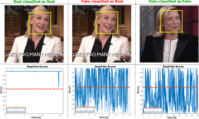 Figure 2 for DeepFakesON-Phys: DeepFakes Detection based on Heart Rate Estimation