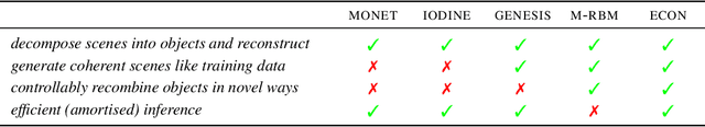 Figure 2 for Towards causal generative scene models via competition of experts