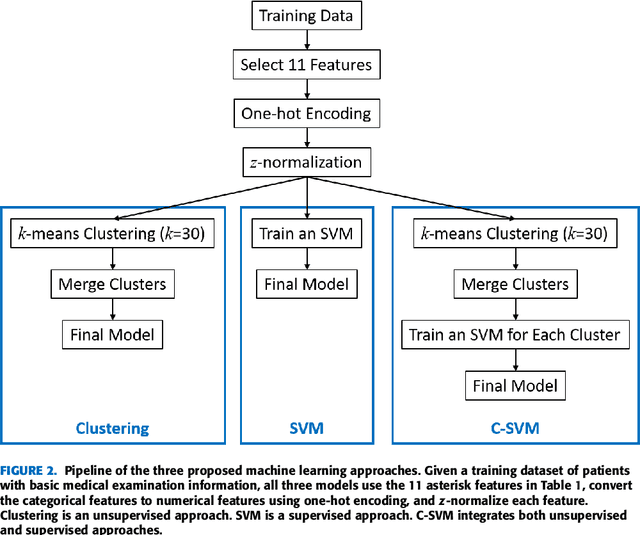 Figure 3 for In Vitro Fertilization (IVF) Cumulative Pregnancy Rate Prediction from Basic Patient Characteristics