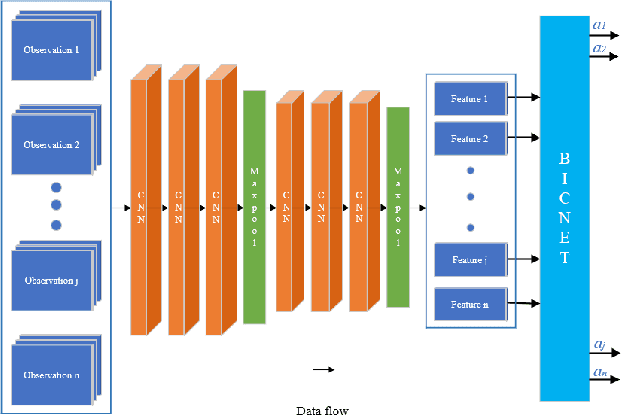 Figure 2 for AB-Mapper: Attention and BicNet Based Multi-agent Path Finding for Dynamic Crowded Environment