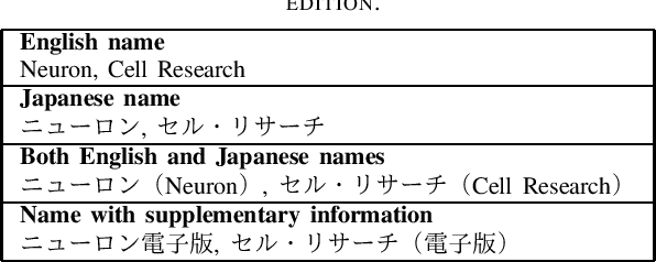 Figure 3 for Journal Name Extraction from Japanese Scientific News Articles