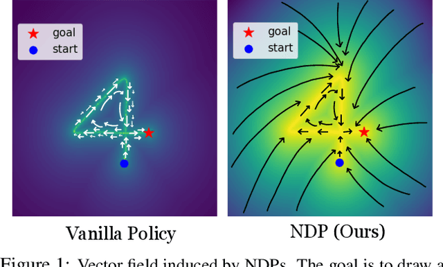 Figure 1 for Neural Dynamic Policies for End-to-End Sensorimotor Learning