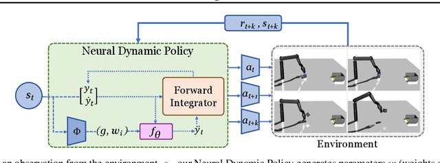 Figure 3 for Neural Dynamic Policies for End-to-End Sensorimotor Learning