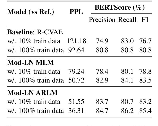 Figure 4 for Modulating Language Models with Emotions