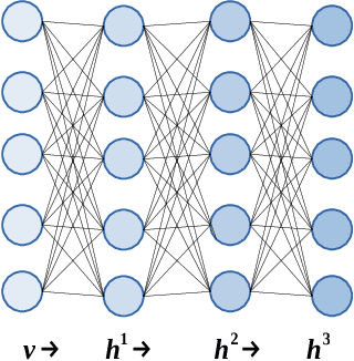 Figure 1 for Mean-field theory of input dimensionality reduction in unsupervised deep neural networks