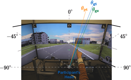 Figure 1 for ML-PersRef: A Machine Learning-based Personalized Multimodal Fusion Approach for Referencing Outside Objects From a Moving Vehicle
