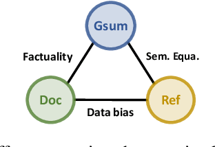 Figure 3 for CDEvalSumm: An Empirical Study of Cross-Dataset Evaluation for Neural Summarization Systems